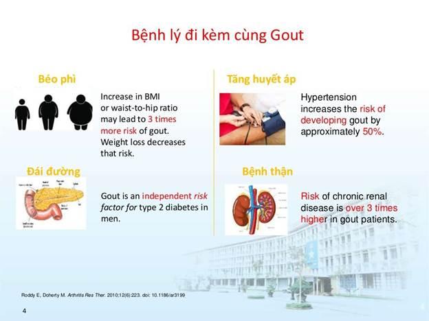 Các bệnh lý thường đi kèm với bệnh gút