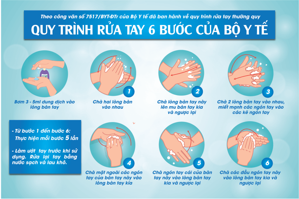 6 bước rửa tay đúng cách