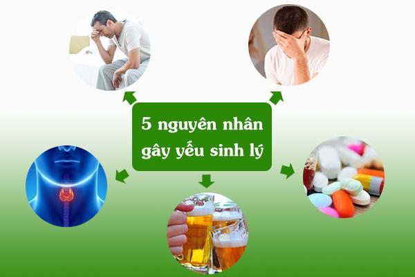 Nguyên nhân gây yếu sinh lý nam là gì?