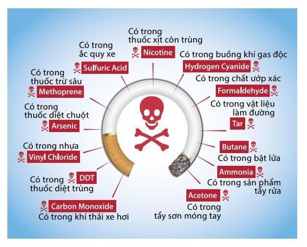 tác hại của thuốc lá